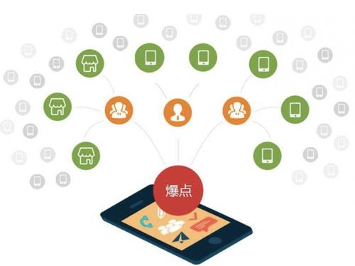 红塔为什么越来越多的企业通过软文营销来引流